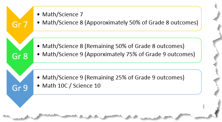 Distribution%20of%20Outcomes.png